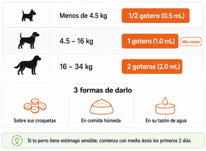 Gotas Antipicor para Perros | Orejas, Patas y Olor